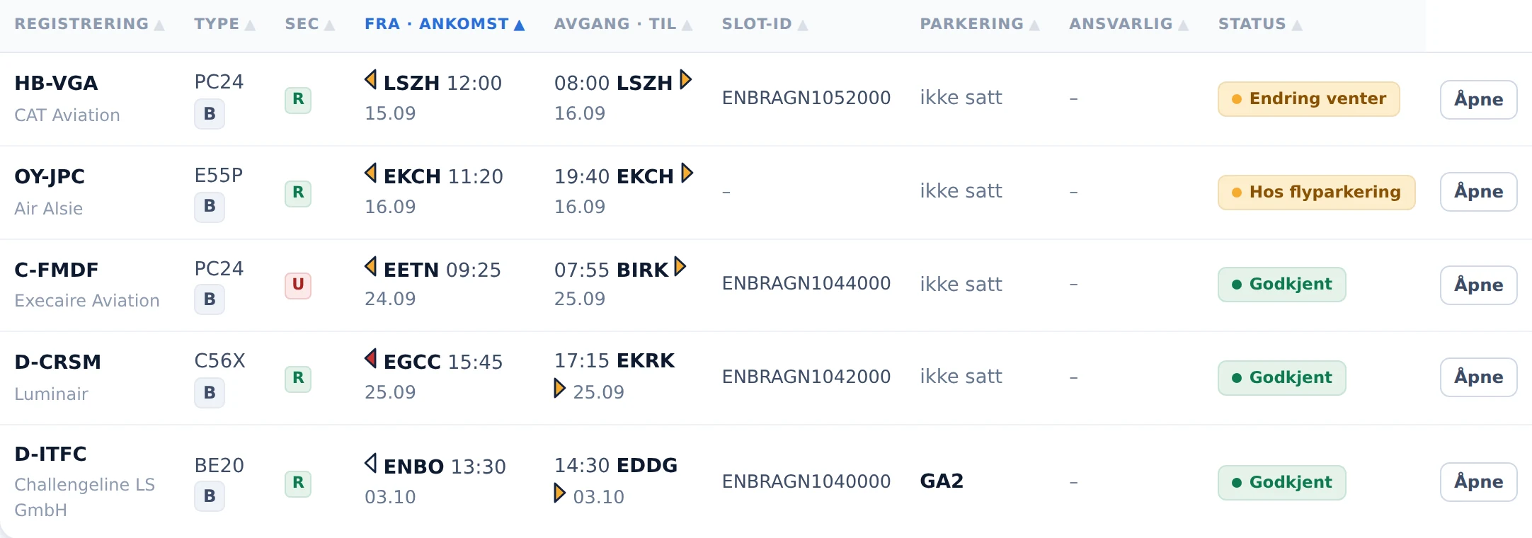 Handlingagentens liste over egne flygninger med status og tildelt parkering