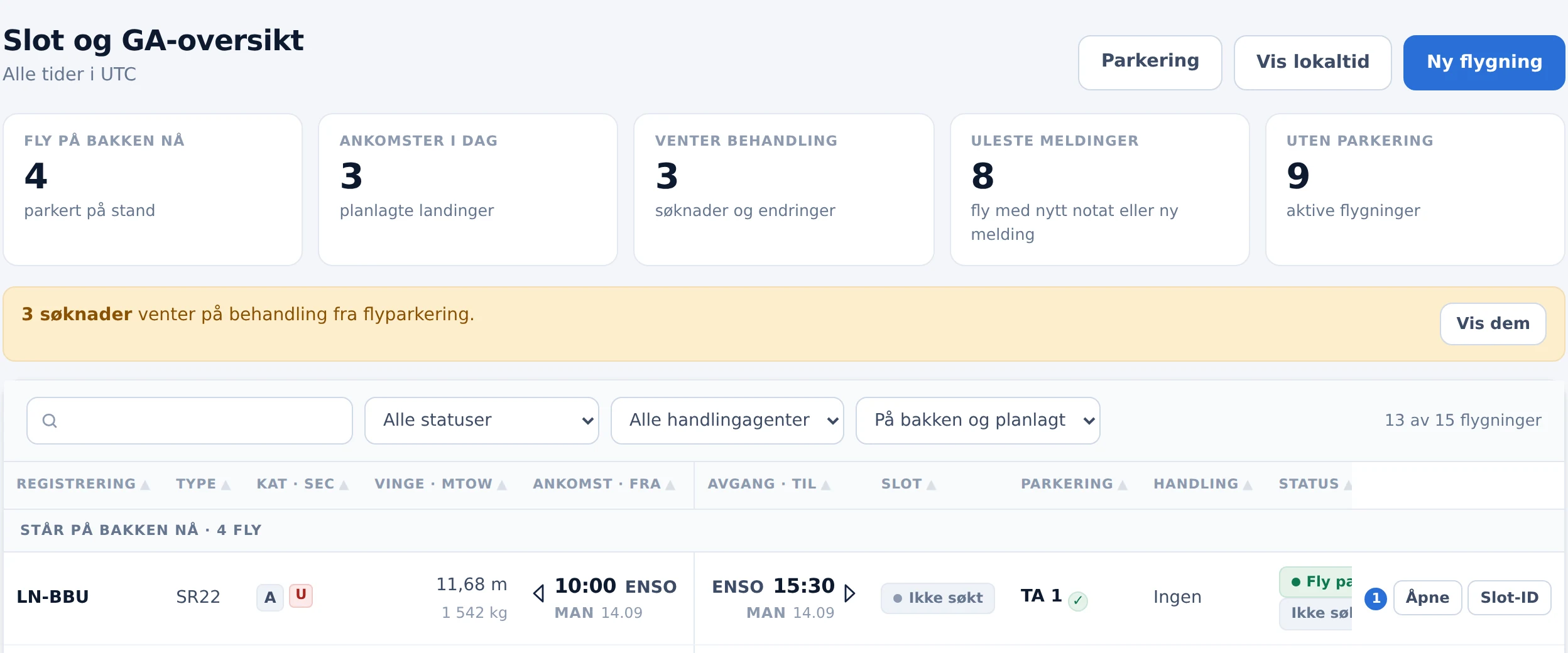 Flyplassens oversikt: nøkkeltall, søknader til behandling og alle flygninger
